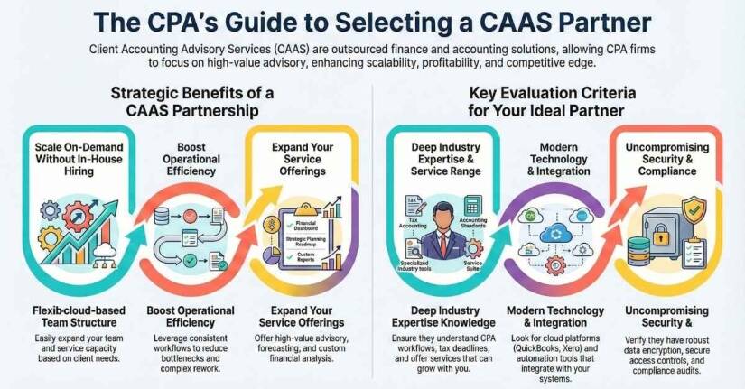 CAAS Company