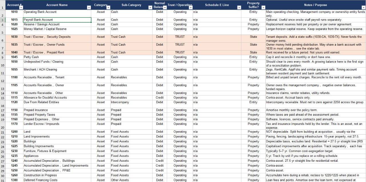 Property Management Chart of Accounts (with Template)