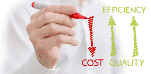 cost