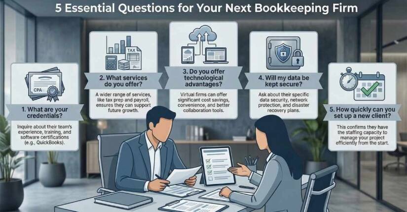 5 Questions to Ask When Hiring a Bookkeeping Firm