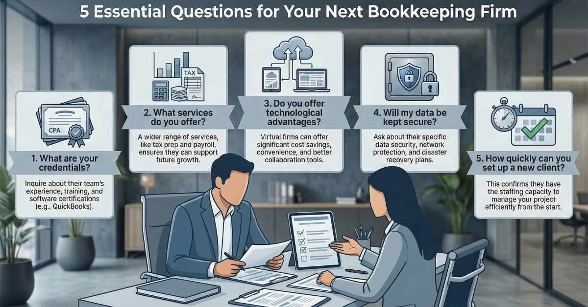 5 Questions to Ask When Hiring a Bookkeeping Firm