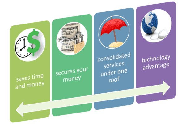 Outsource Accounting Bookkeeping