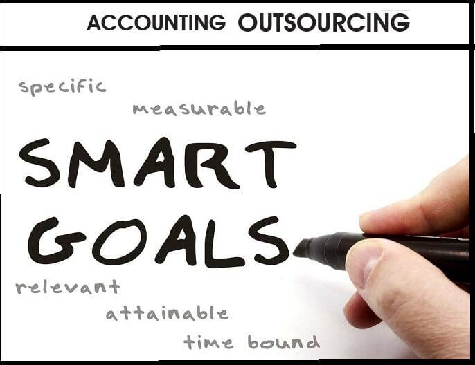 Smart goals